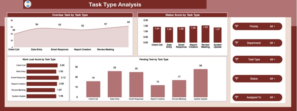 Workflow Efficiency Monitoring Dashboard in Google Sheets - Next Gen ...