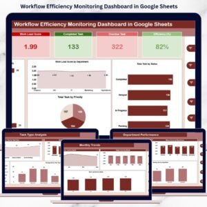 Workflow Efficiency Monitoring Dashboard in Google Sheets