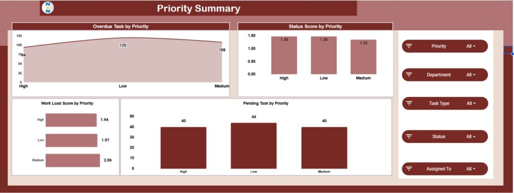 Workflow Efficiency Monitoring Dashboard in Google Sheets - Next Gen ...