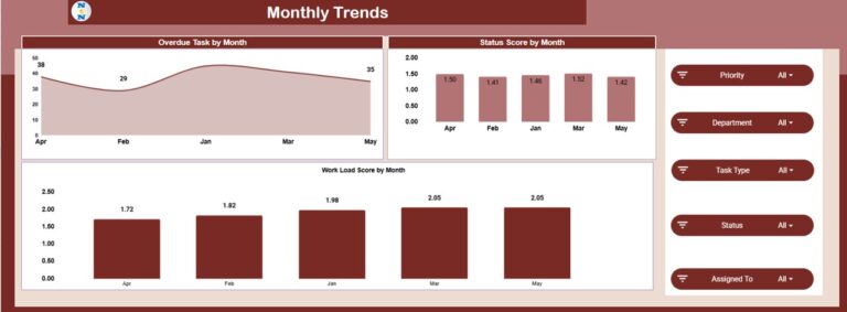 Workflow Efficiency Monitoring Dashboard in Google Sheets - Next Gen ...