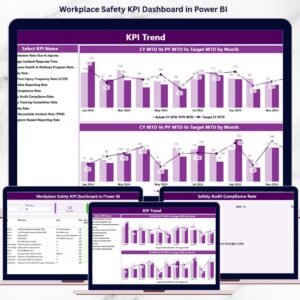 Workplace Safety KPI Dashboard in Power BI