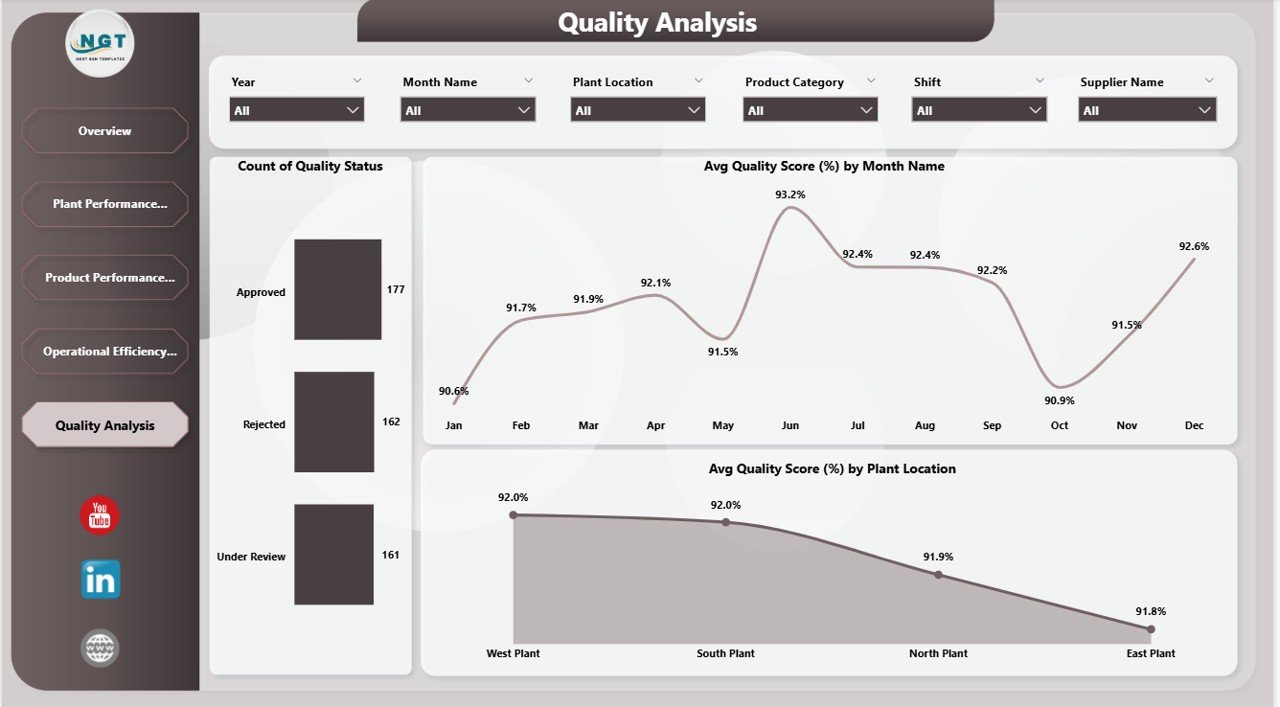 Dairy Products Processing Plant Dashboard in Power BI - Image 6