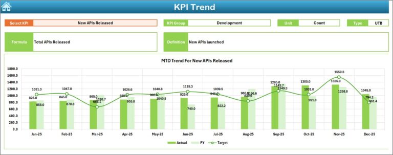 API Development KPI Dashboard in Excel - Next Gen Templates