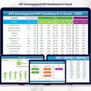 API Development KPI Dashboard in Excel