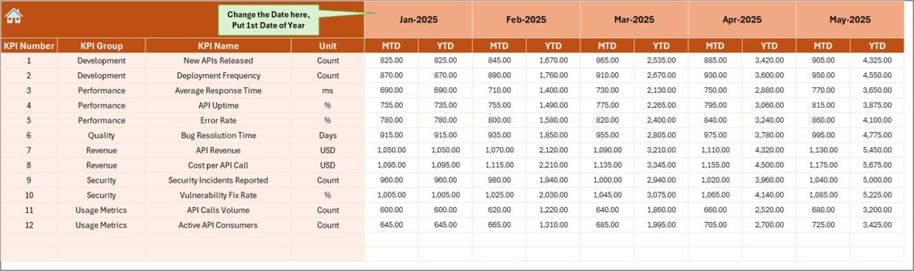 API Development KPI Dashboard in Excel - Next Gen Templates