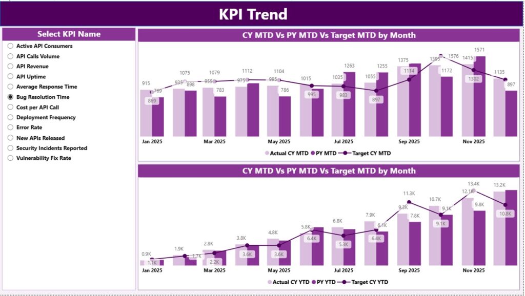 API Development KPI Dashboard in Power BI - Next Gen Templates