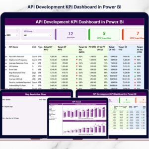 API Development KPI Dashboard in Power BI