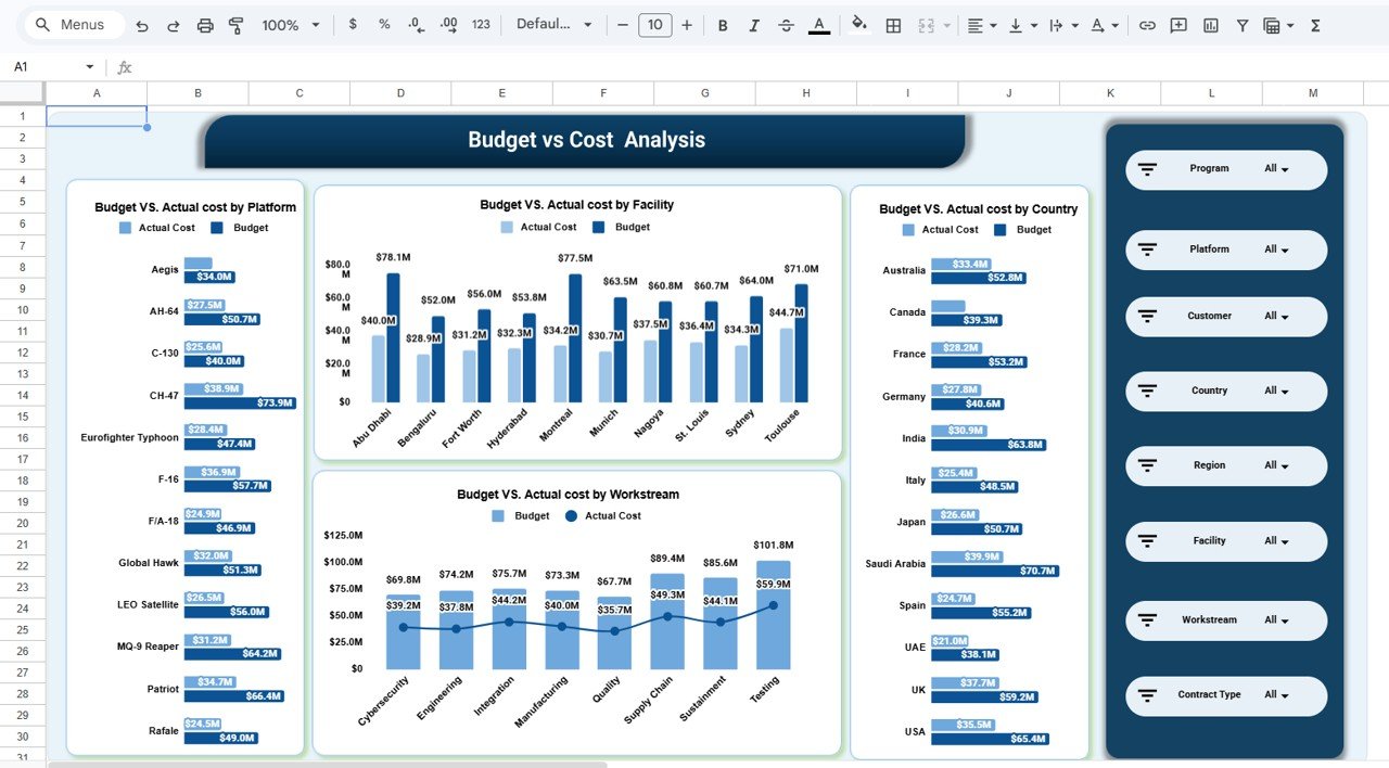 Aerospace and Defense Dashboard in Google Sheets - Image 4