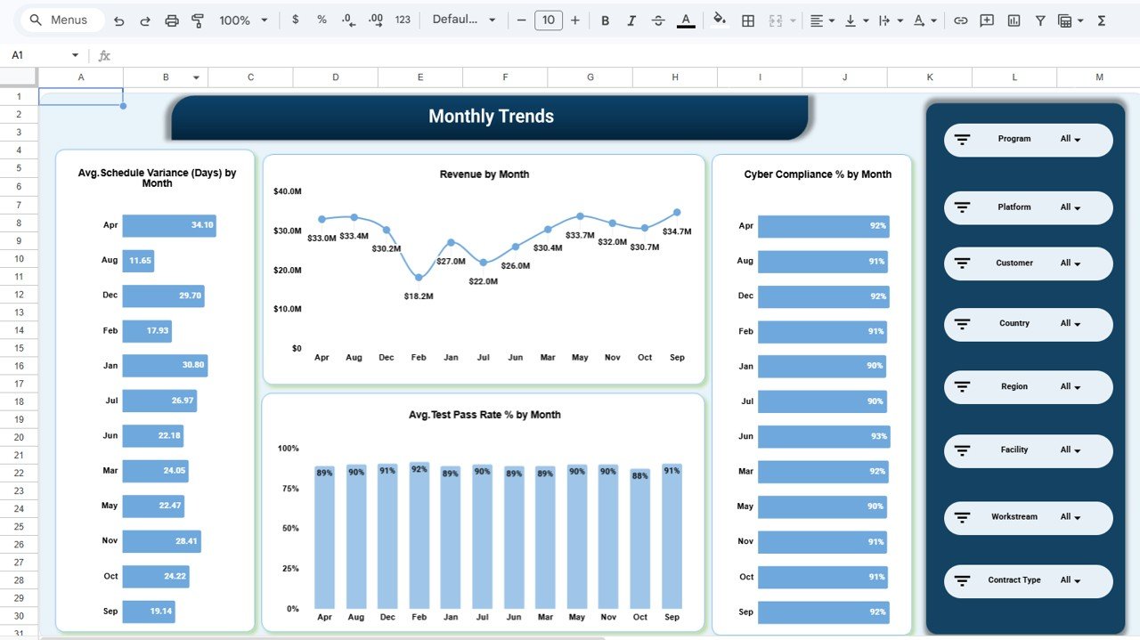 Aerospace and Defense Dashboard in Google Sheets - Image 6