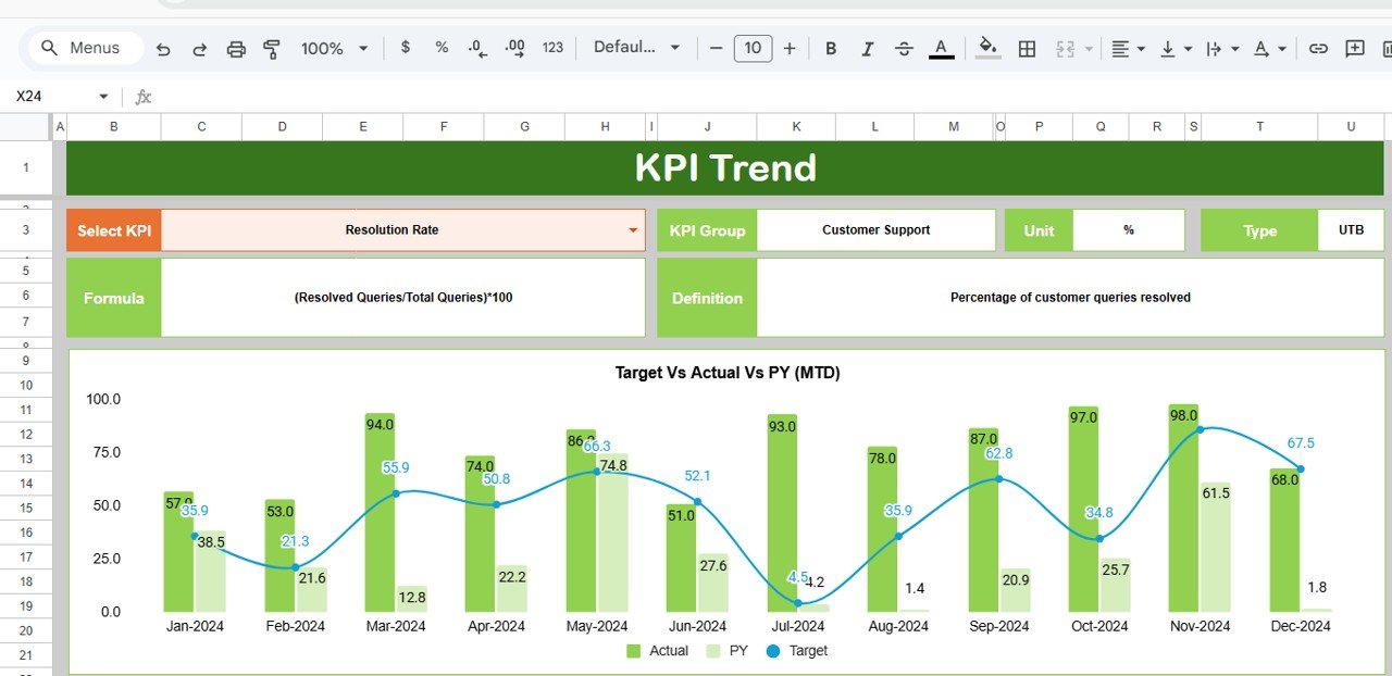 After-Sales Service KPI Dashboard in Google Sheets - Image 3