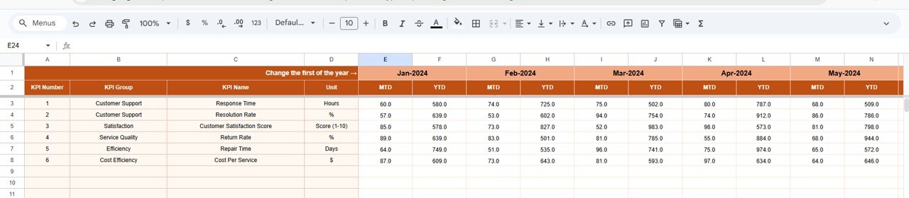 After-Sales Service KPI Dashboard in Google Sheets - Image 4