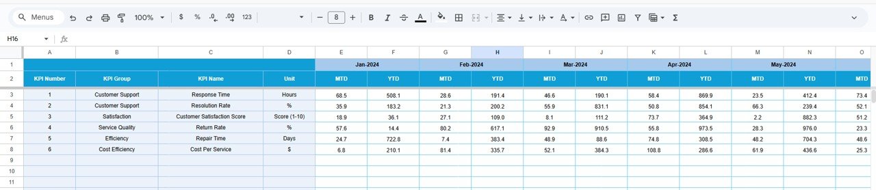 After-Sales Service KPI Dashboard in Google Sheets - Image 5