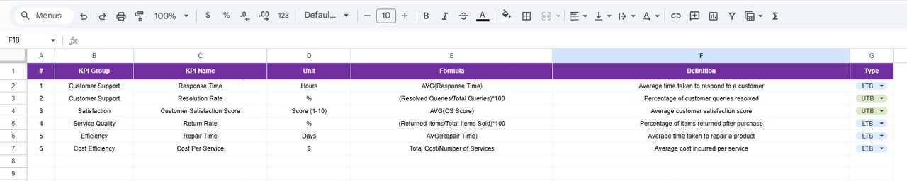 After-Sales Service KPI Dashboard in Google Sheets - Image 7