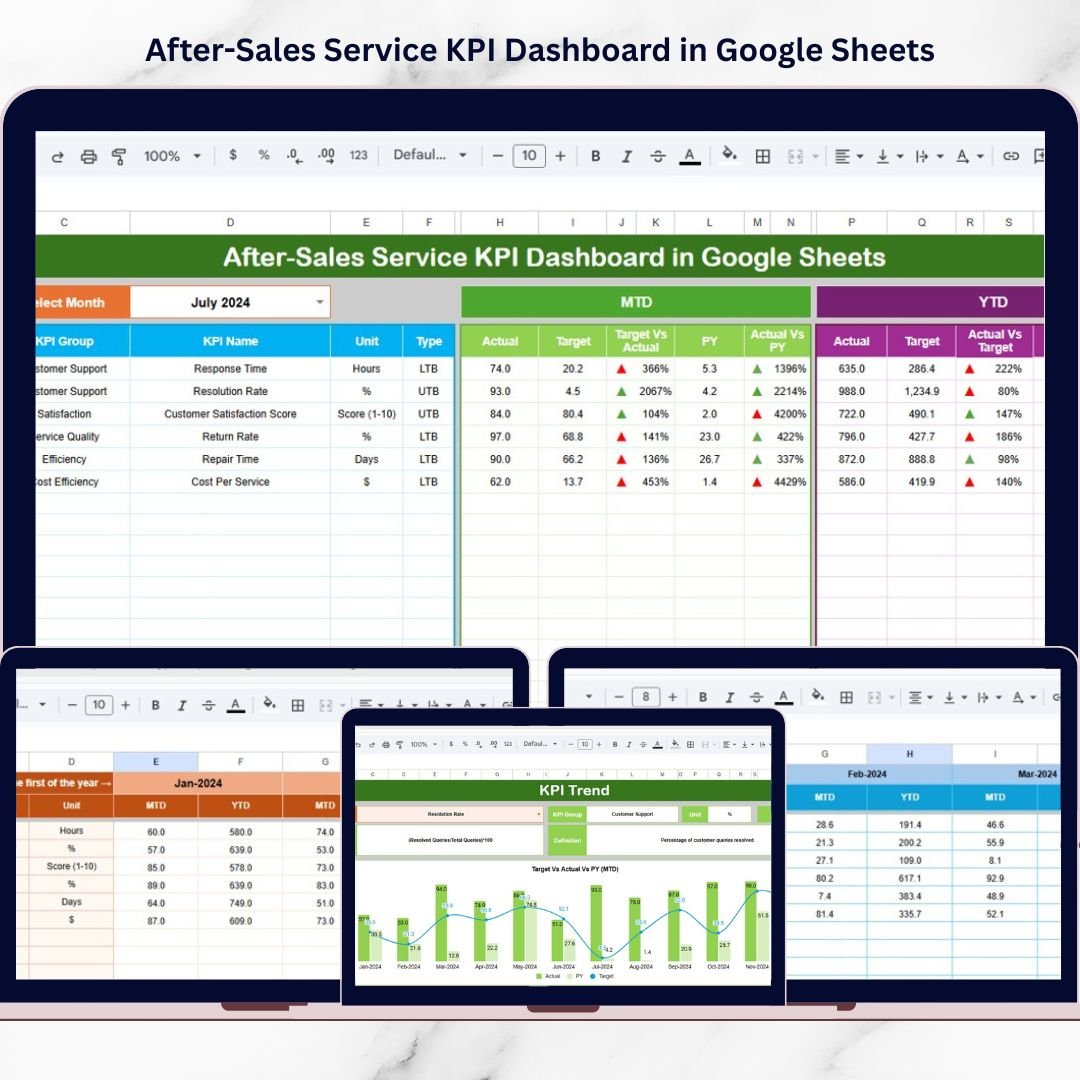 After-Sales Service KPI Dashboard in Google Sheets
