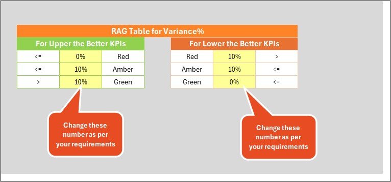 Agricultural Exports KPI Scorecard in Excel - Image 6