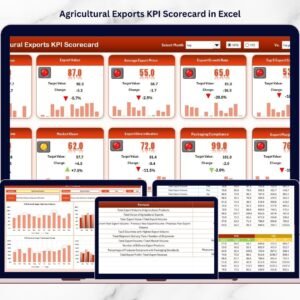 Agricultural Exports KPI Scorecard in Excel