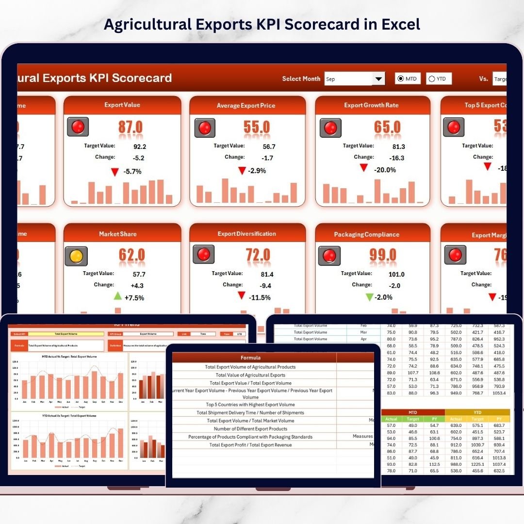 Agricultural Exports KPI Scorecard in Excel