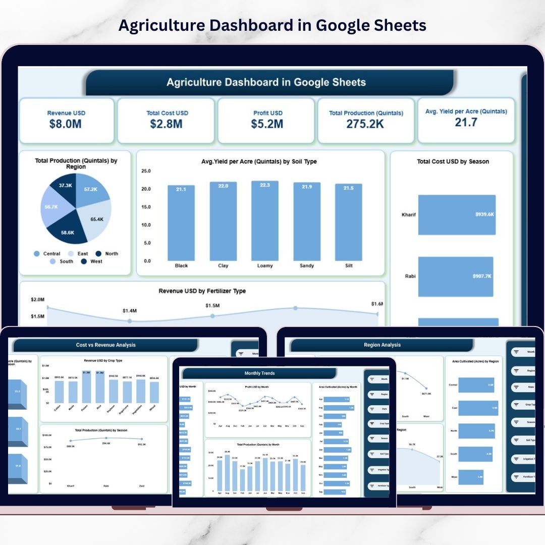 Agriculture Dashboard in Google Sheets