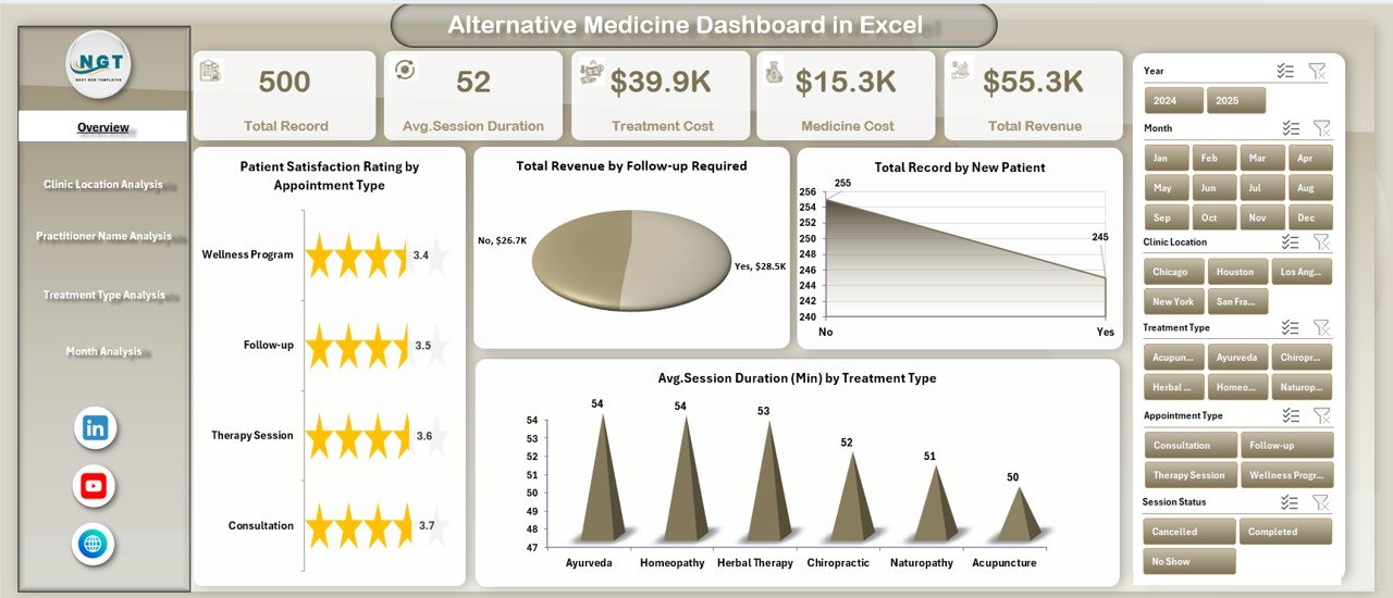 Alternative Medicine Dashboard