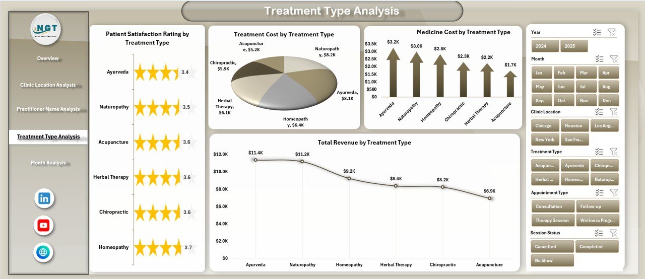 Alternative Medicine Dashboard in Excel - Image 5