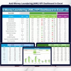 Anti-Money Laundering (AML) KPI Dashboard in Excel