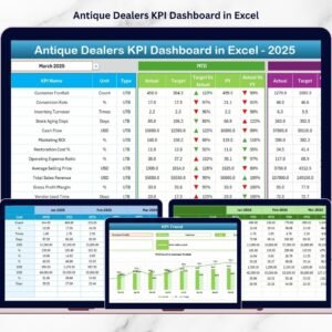 Antique Dealers KPI Dashboard in Excel