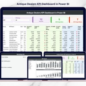 Antique Dealers KPI Dashboard in Power BI