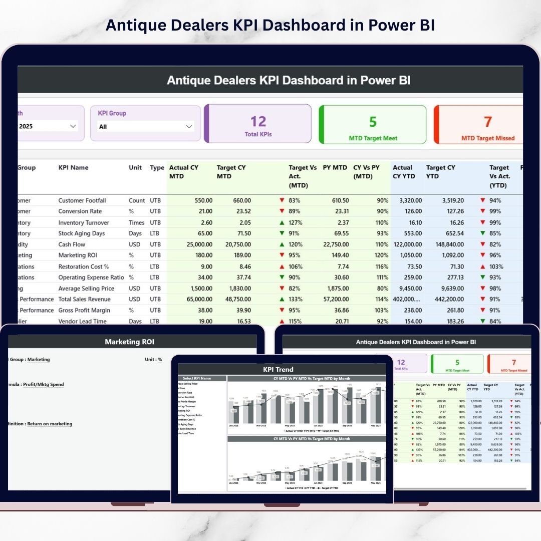 Antique Dealers KPI Dashboard in Power BI