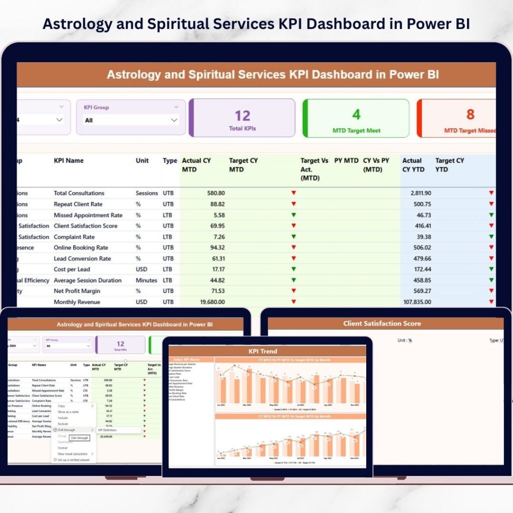 Telecom Network KPI Dashboard in Power BI - Next Gen Templates