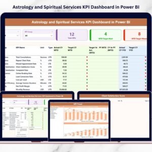 Astrology and Spiritual Services KPI Dashboard in Power BI
