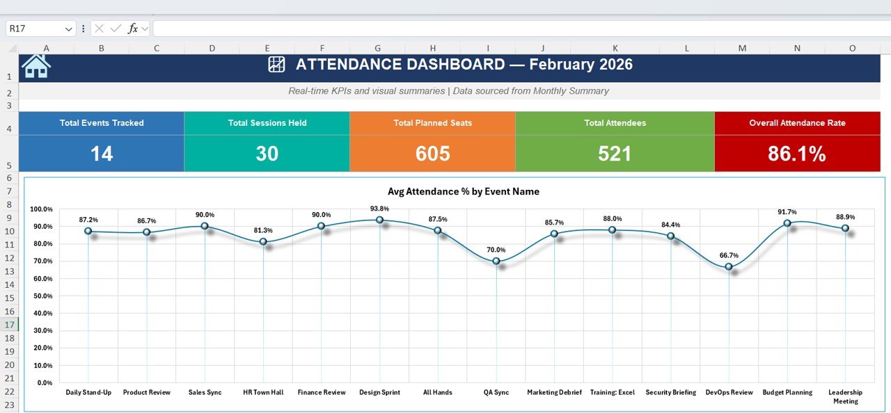 Attendance Tracking System for Events and Meetings in Excel