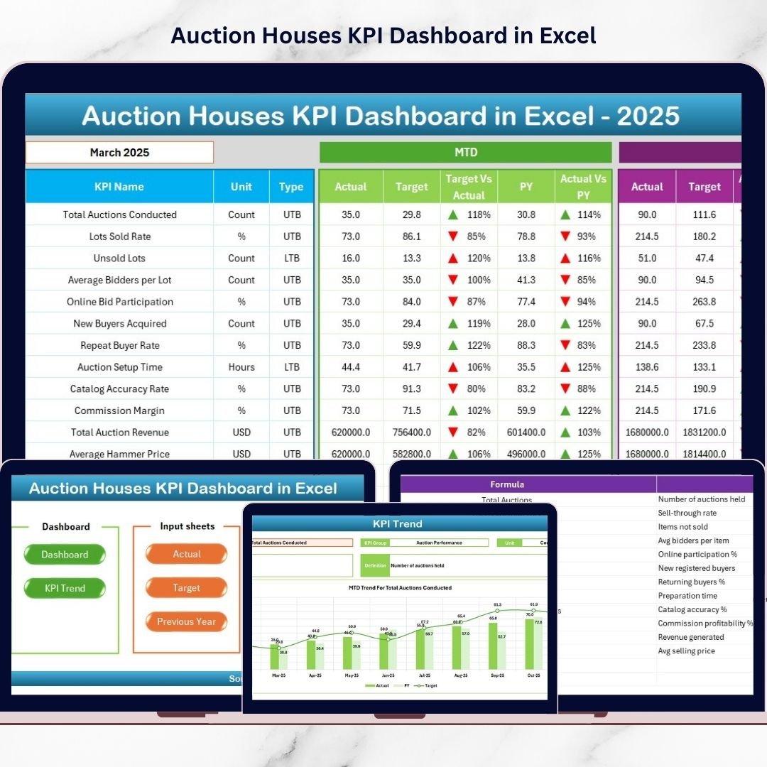 Auction Houses KPI Dashboard in Excel