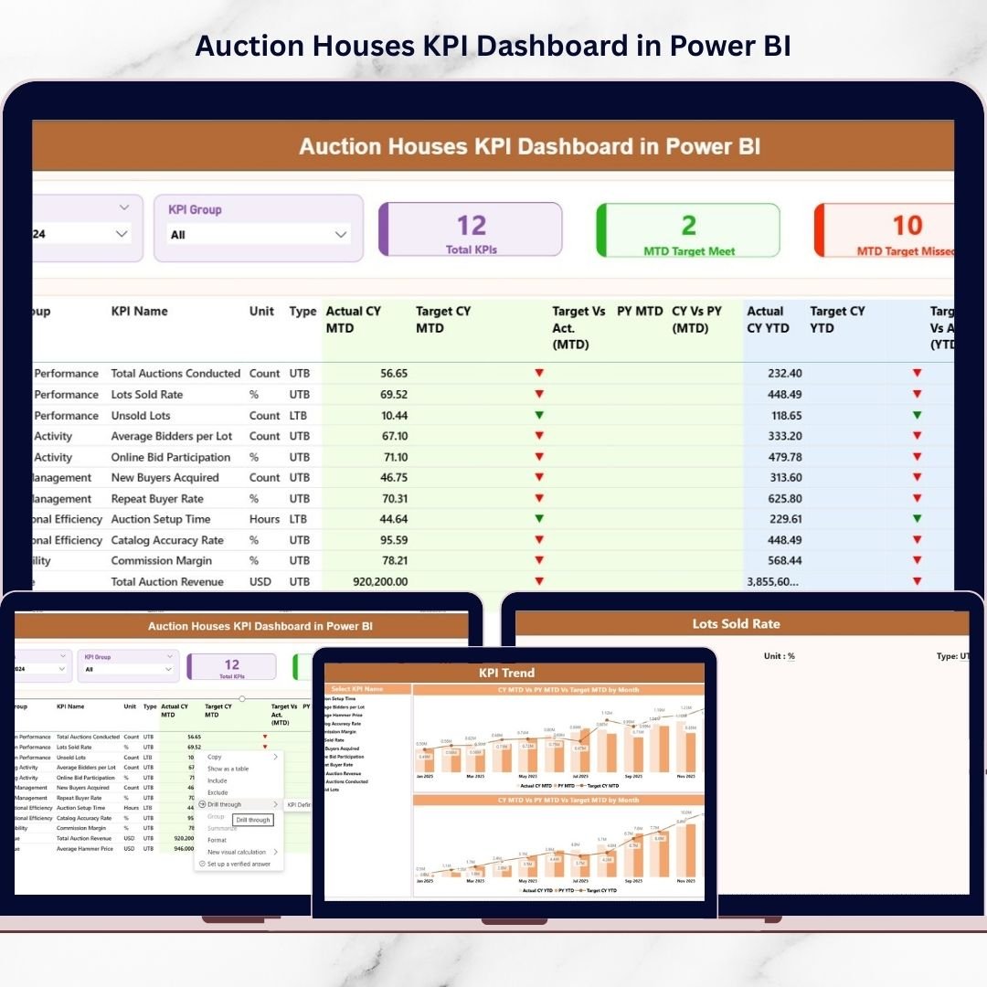 Auction Houses KPI Dashboard in Power BI