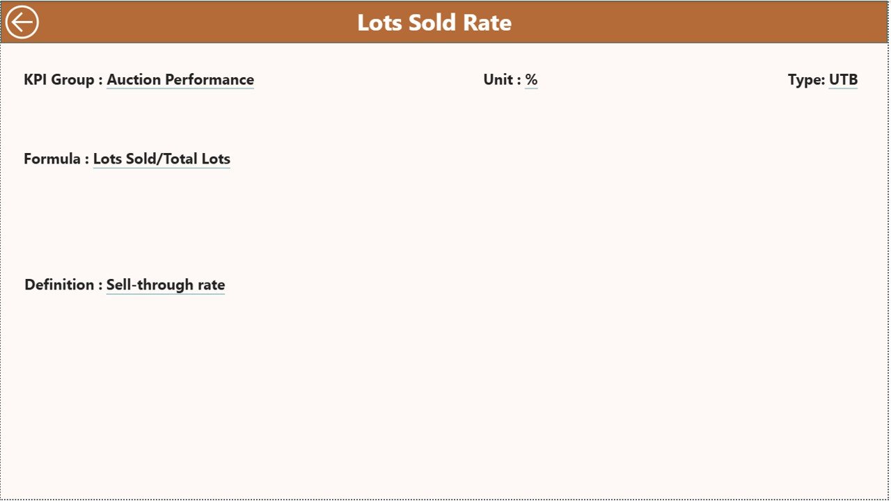 Auction Houses KPI Dashboard in Power BI - Image 5