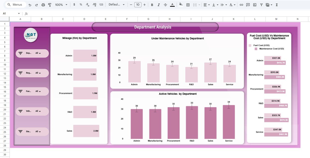Automotive Dashboard in Google Sheets - Image 3