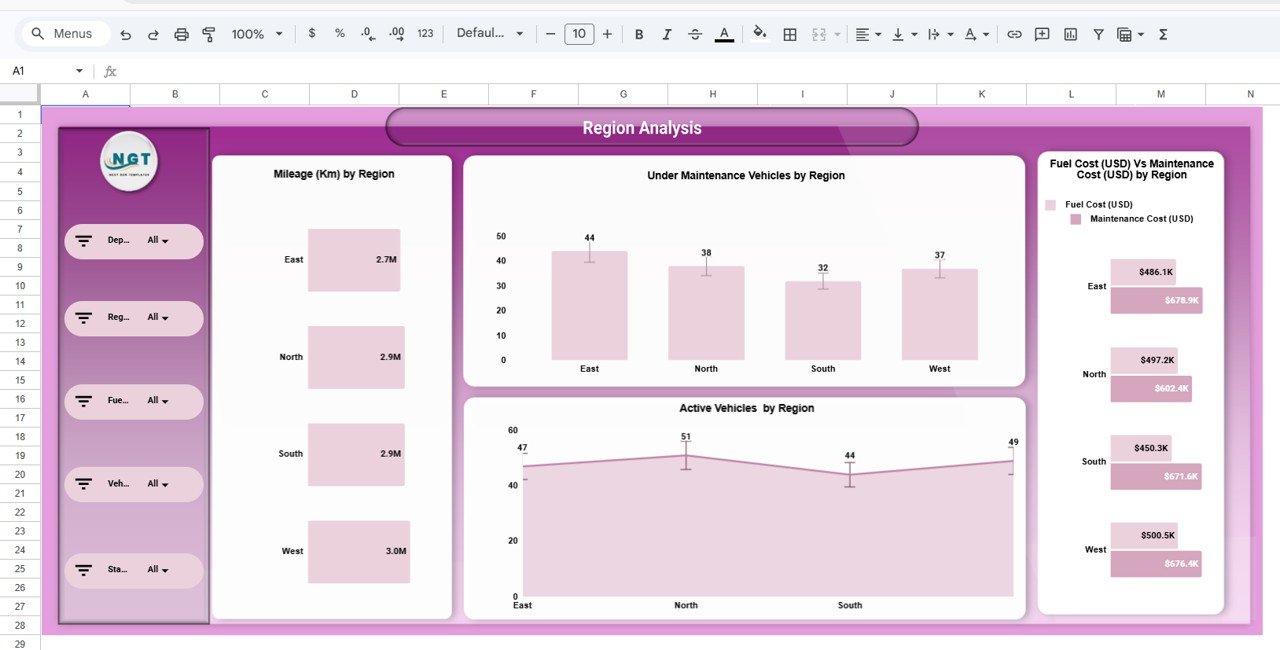 Automotive Dashboard in Google Sheets - Image 4