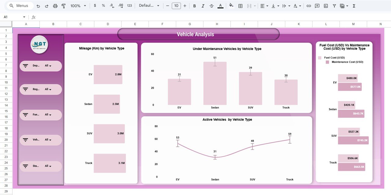 Automotive Dashboard in Google Sheets - Image 5