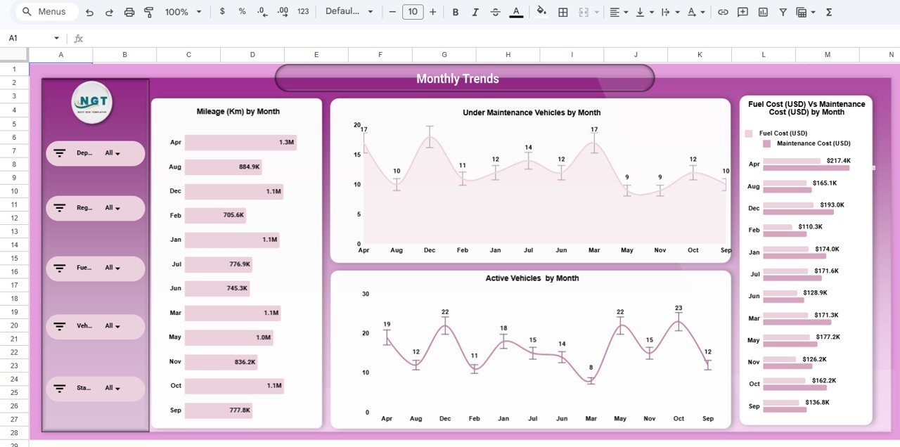 Automotive Dashboard in Google Sheets - Image 6