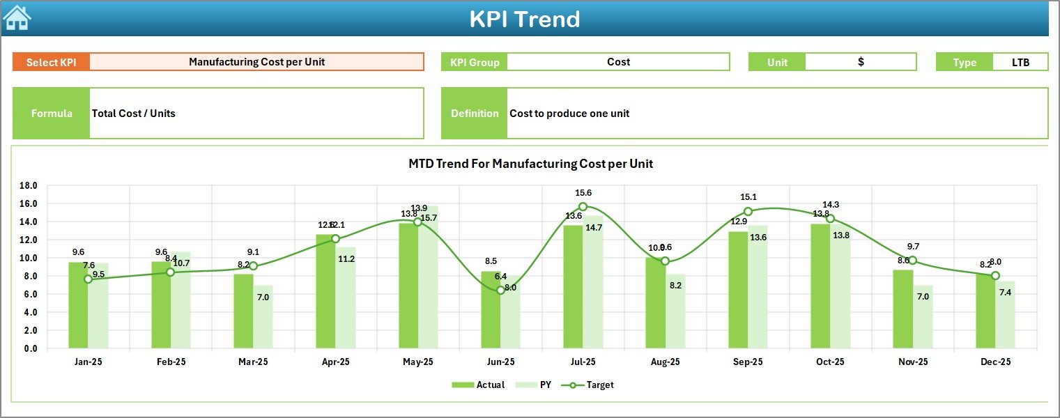 Automotive Parts Manufacturing KPI Dashboard in Excel - Image 4