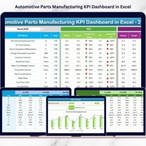 Automotive Parts Manufacturing KPI Dashboard in Excel