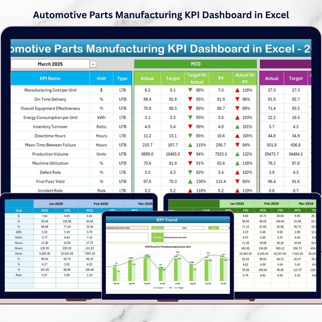 Automotive Parts Manufacturing KPI Dashboard in Excel
