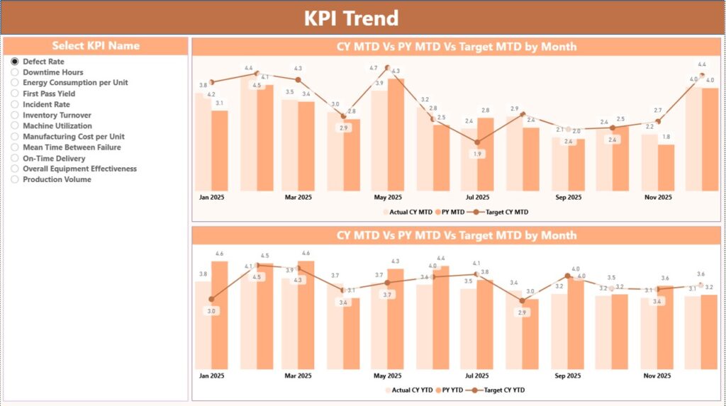 Automotive Parts Manufacturing KPI Dashboard in Power BI - Next Gen ...