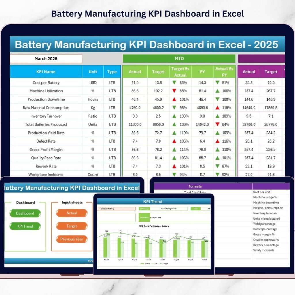 ERP Systems KPI Dashboard in Excel - Next Gen Templates