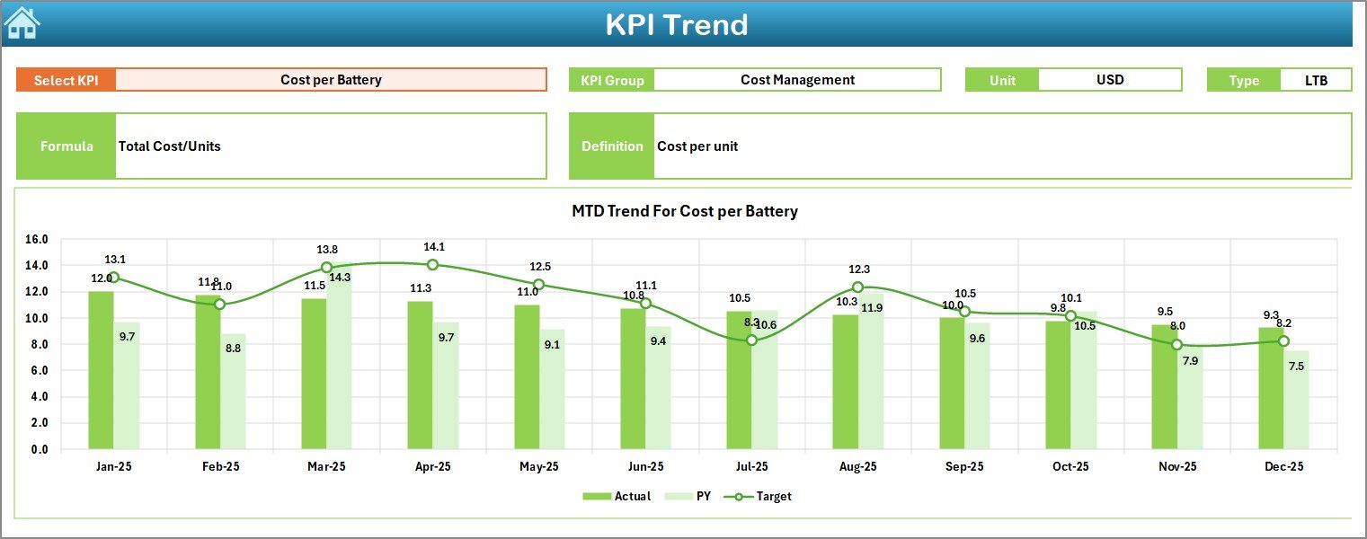 Battery Manufacturing KPI Dashboard in Excel - Image 4