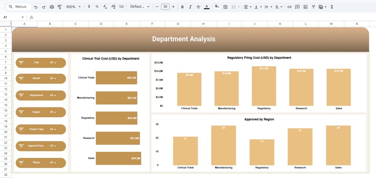 Biotechnology Dashboard in Google Sheets - Image 3