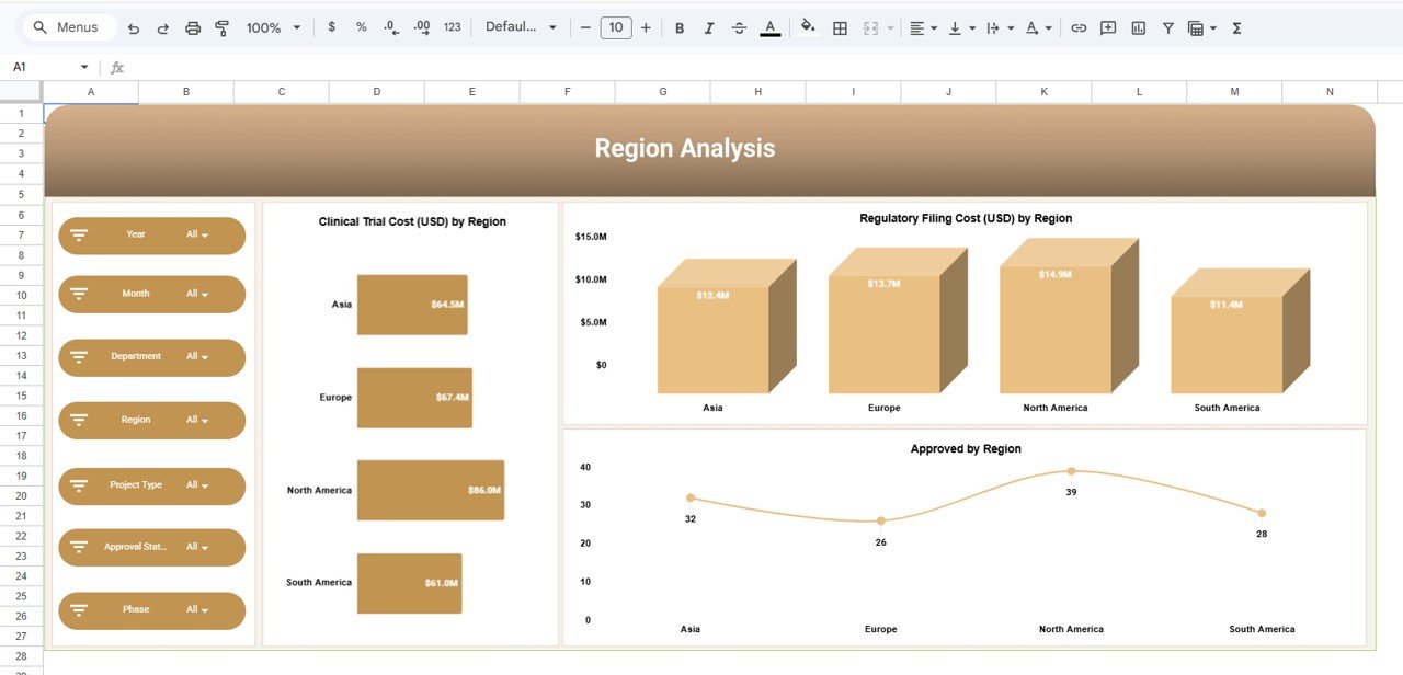 Biotechnology Dashboard in Google Sheets - Image 4