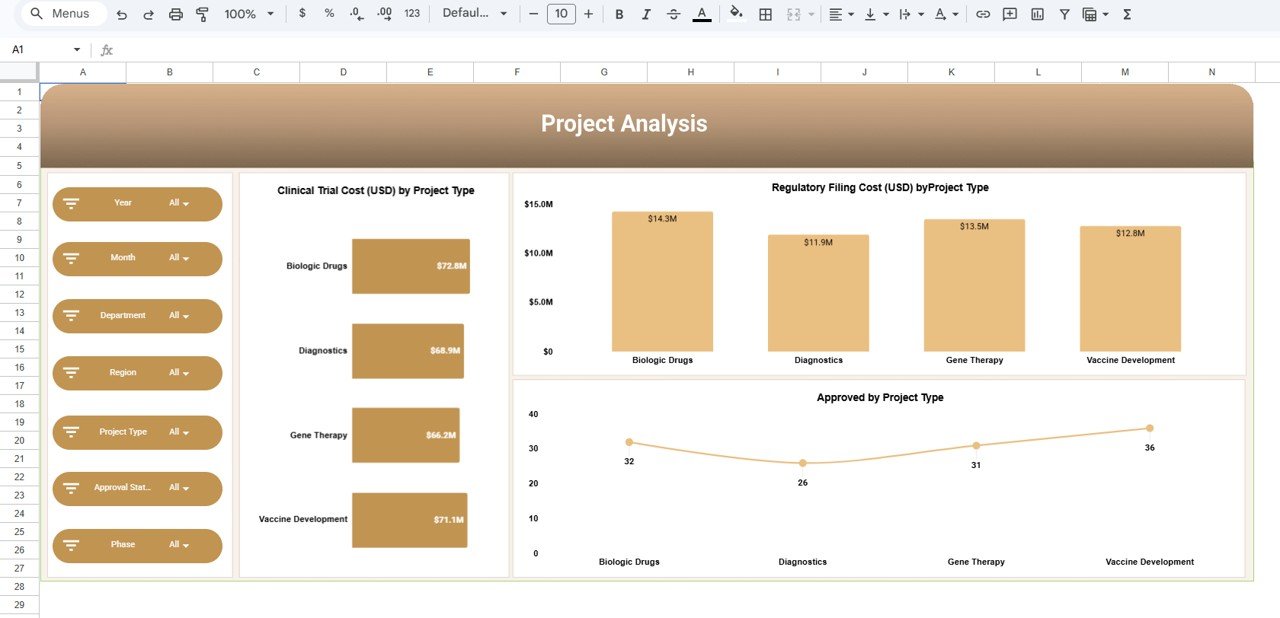 Biotechnology Dashboard in Google Sheets - Image 5