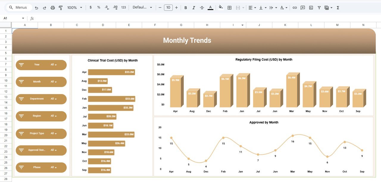 Biotechnology Dashboard in Google Sheets - Image 6