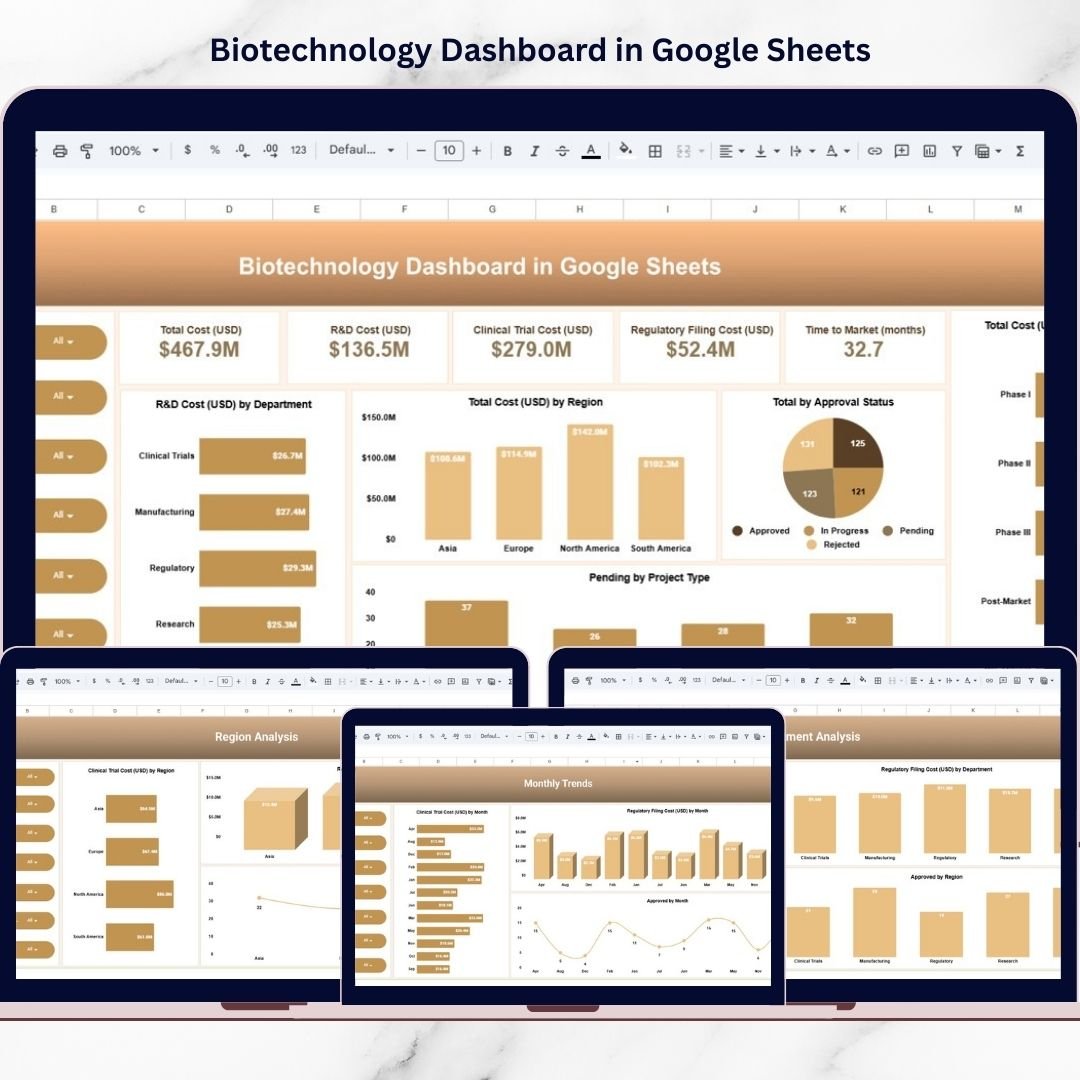 Biotechnology Dashboard in Google Sheets