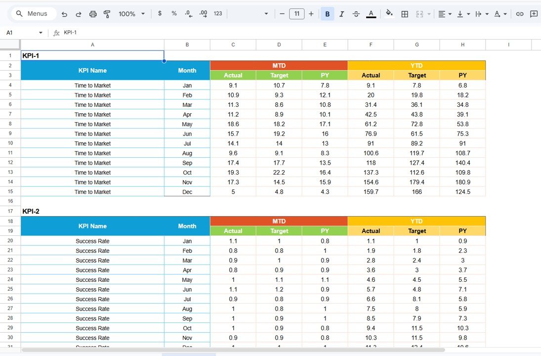 Biotechnology KPI Scorecard In Google Sheets - Image 4